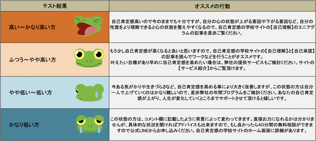 自己肯定感、チェック、オススメ